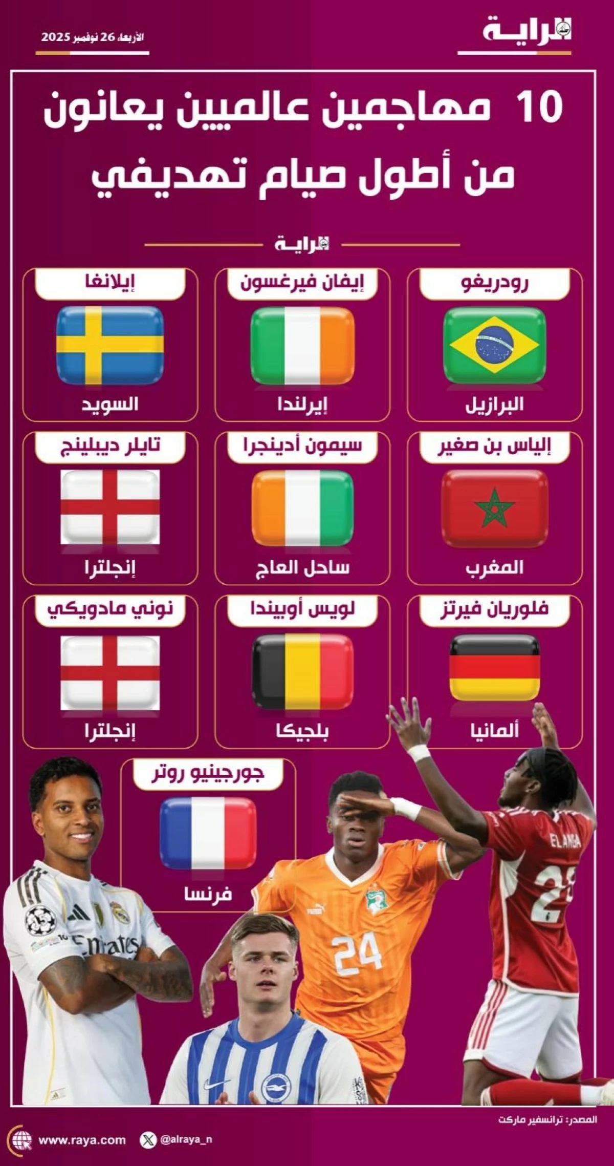 صوره – المهاجمون الصائمون عن التهديف