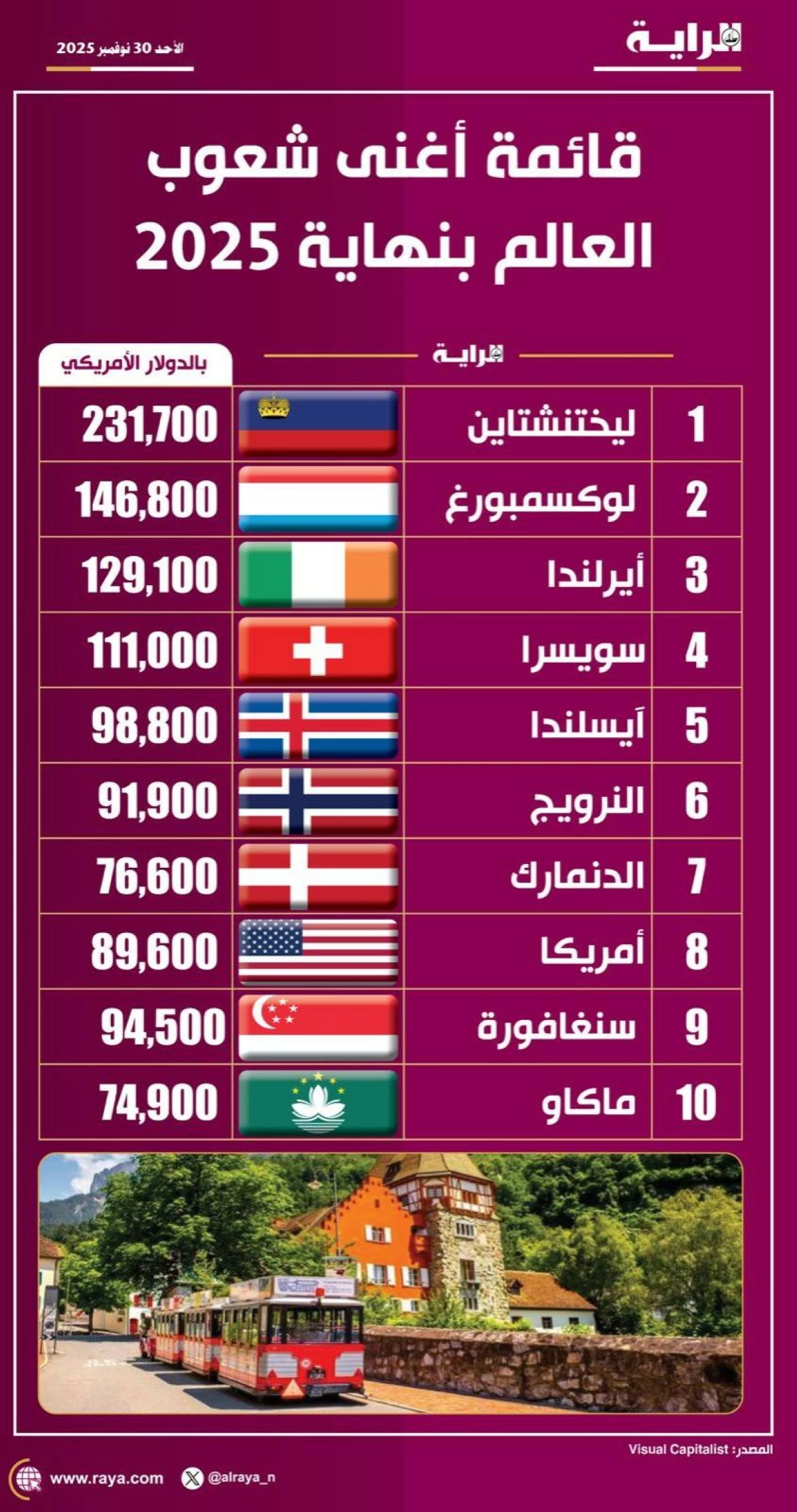 صوره – قائمة أغنى أغنياء العالم بنهاية عام 2025
