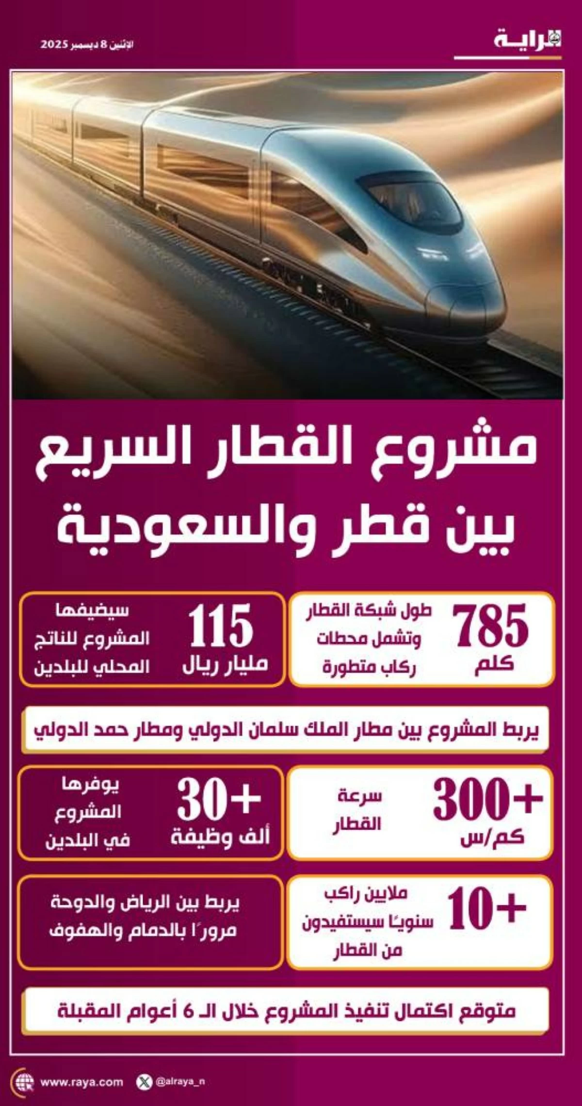 صوره – قطار الرياض-الدوحة السريع.. مشروع عملاق يعيد تشكيل مستقبل النقل والتجارة في المنطقة
