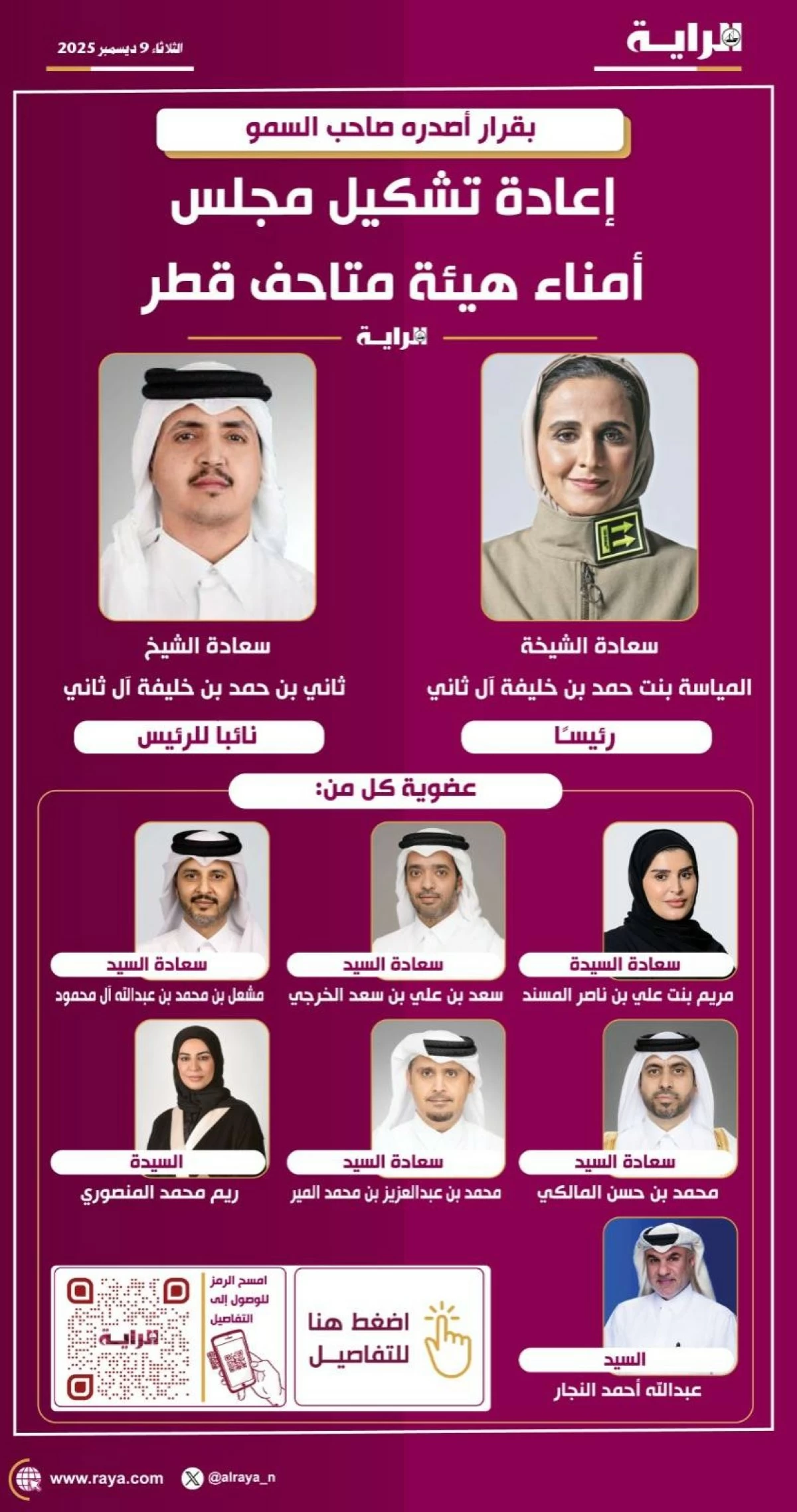 صوره – إعادة تشكيل مجلس أمناء هيئة متاحف قطر