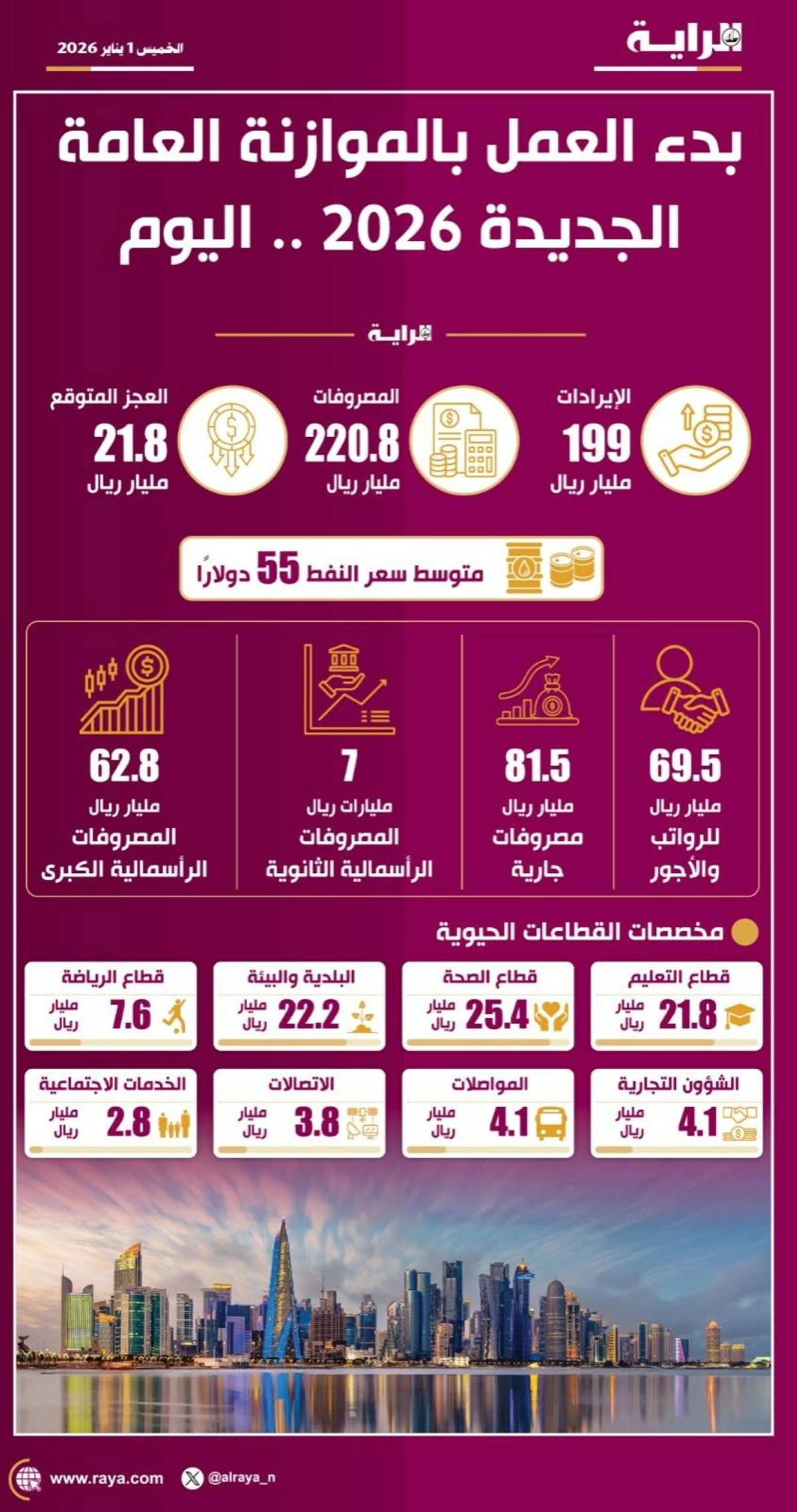 صوره – بدء العمل بالموازنة العامة الجديدة لعام 2026..اليوم