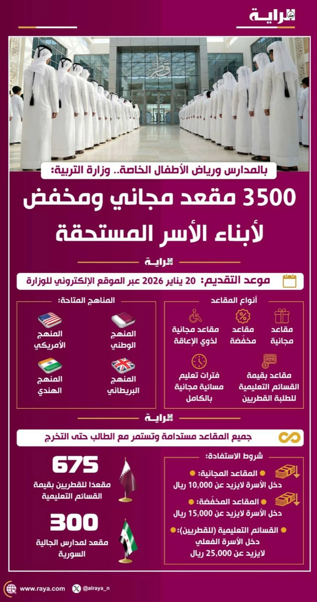 صوره – 3500 مقعد مجاني ومخفض لأبناء الأسر المستحقة