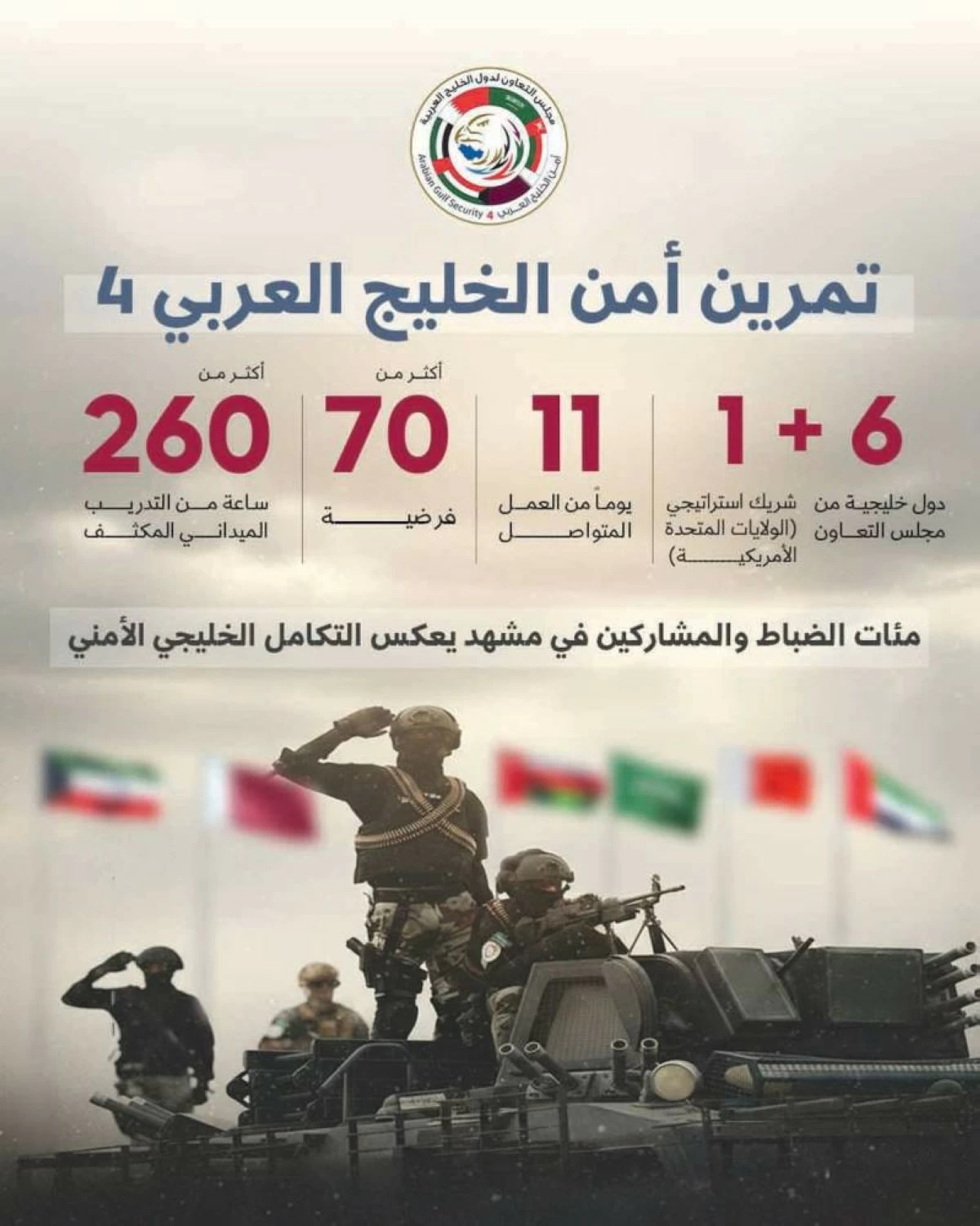 70 فرضية في تمرين أمن الخليج العربي