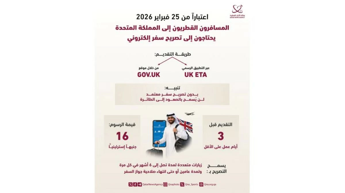 تشترط المملكة المتحدة تصريح سفر إلكترونيًا للقطريين