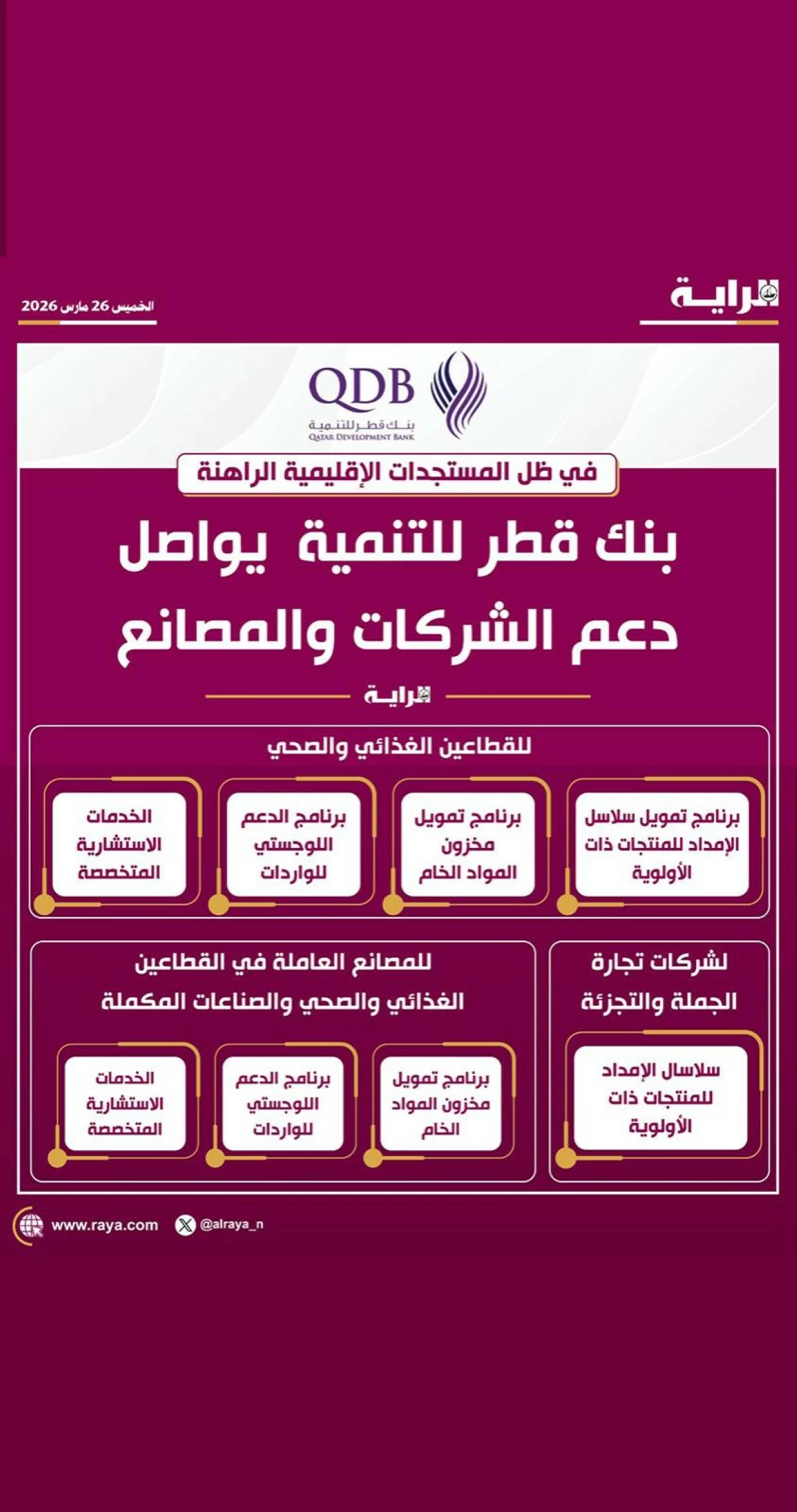 صوره – بنك قطر للتنمية
