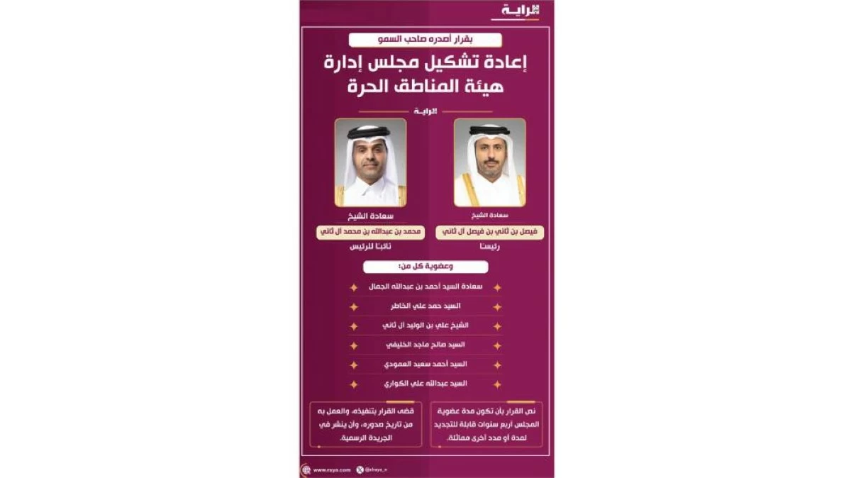 إعادة تشكيل مجلس إدارة هيئة المناطق الحرة