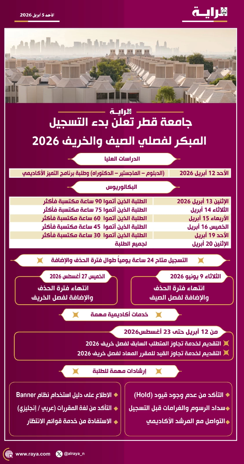 صوره – تعلن جامعة قطر عن بدء التسجيل المبكر لفصلي صيف وخريف 2026