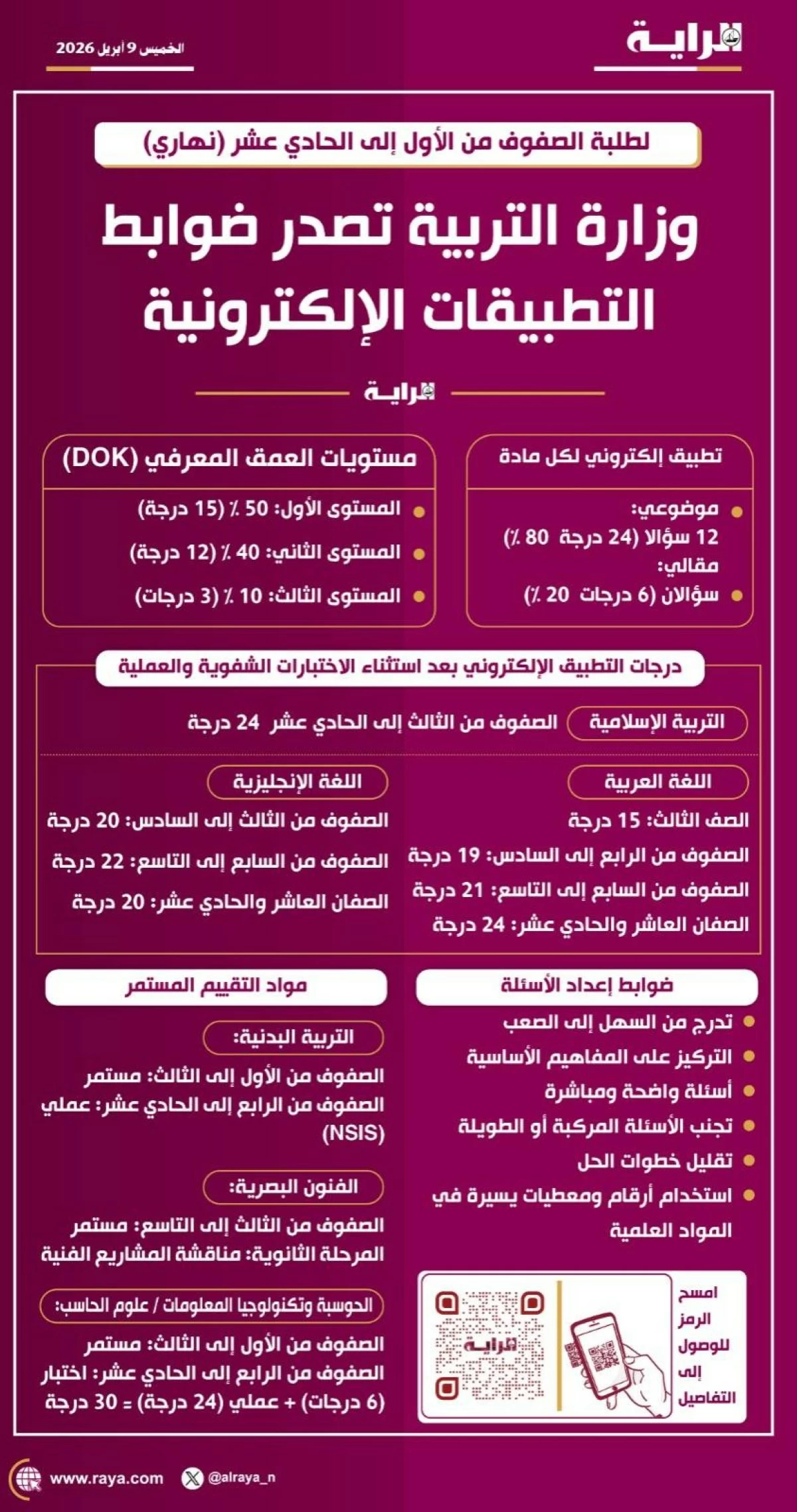 صوره – وزارة التربية تصدر لائحة التطبيقات الإلكترونية