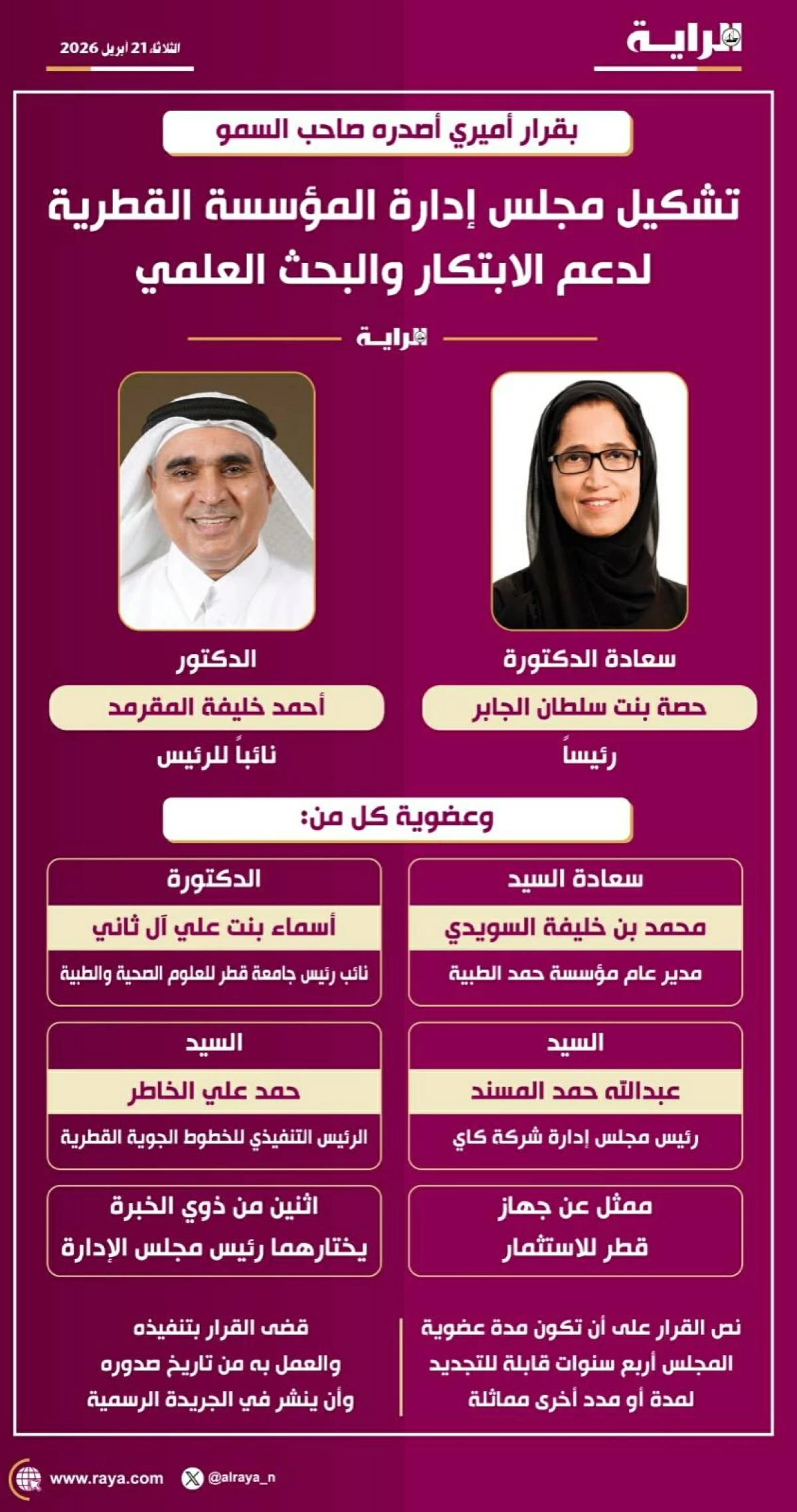 صوره – تشكيل مجلس إدارة المؤسسة القطرية لدعم الابتكار والبحث العلمي