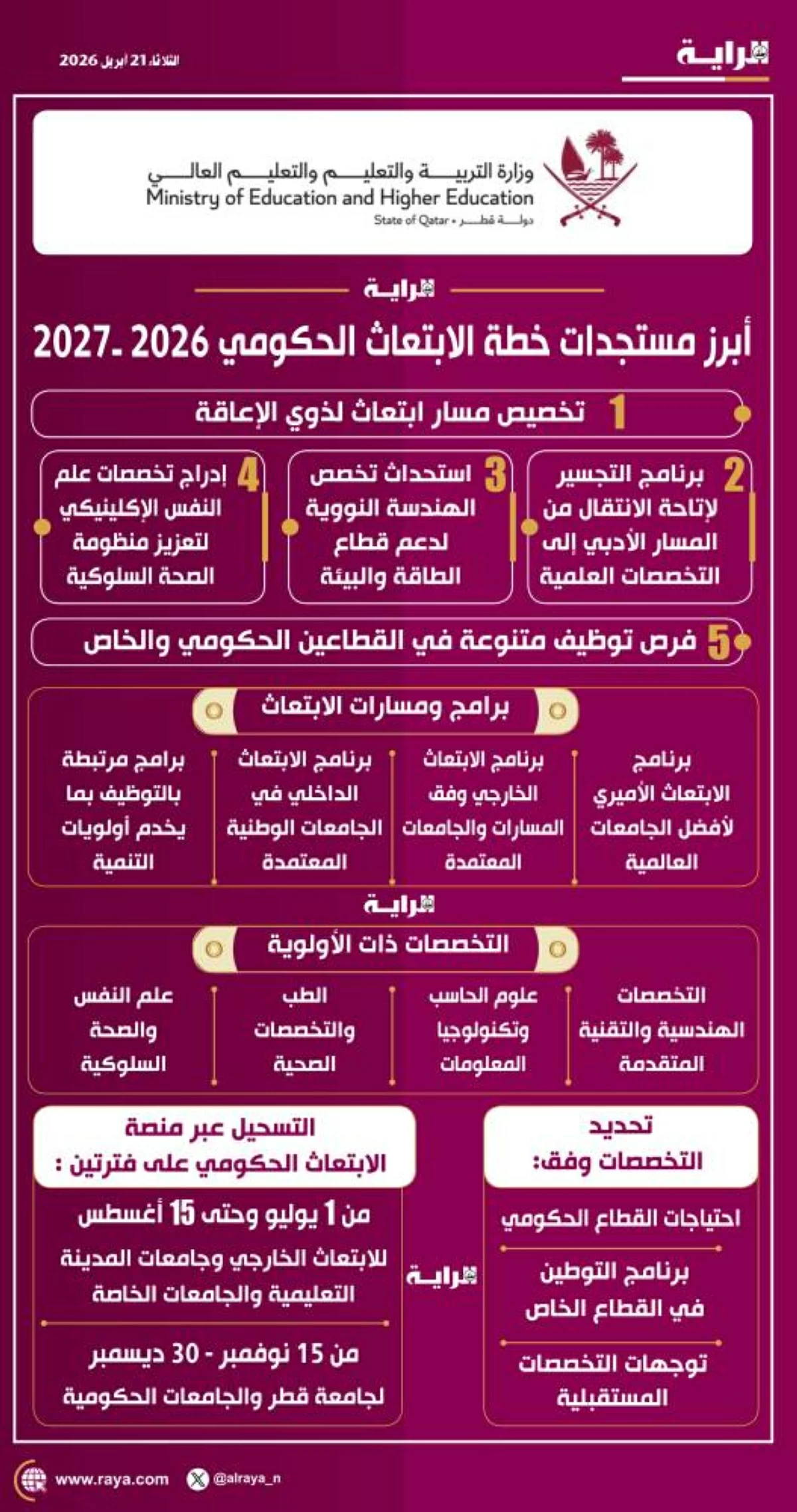 صوره – أبرز تطورات خطة الحكومة للابتعاث 2026-2027