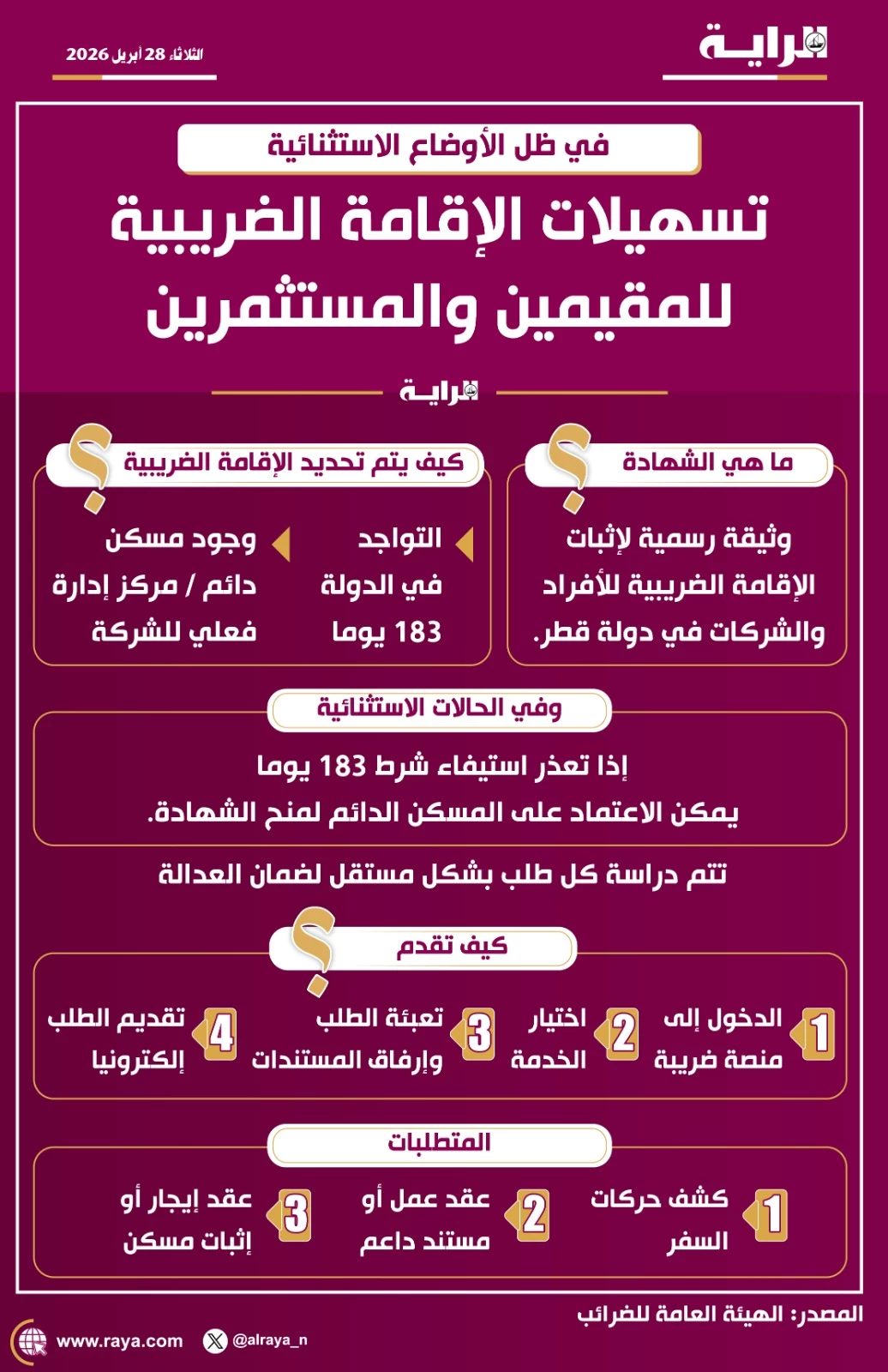 صوره – مرافق الإقامة الضريبية