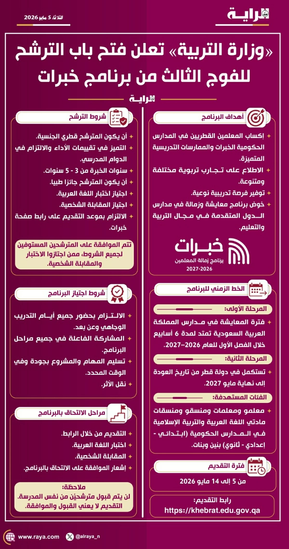 صوره – وزارة التعليم تعلن عن فتح باب الترشيح للدفعة الثالثة من برنامج “تجارب”