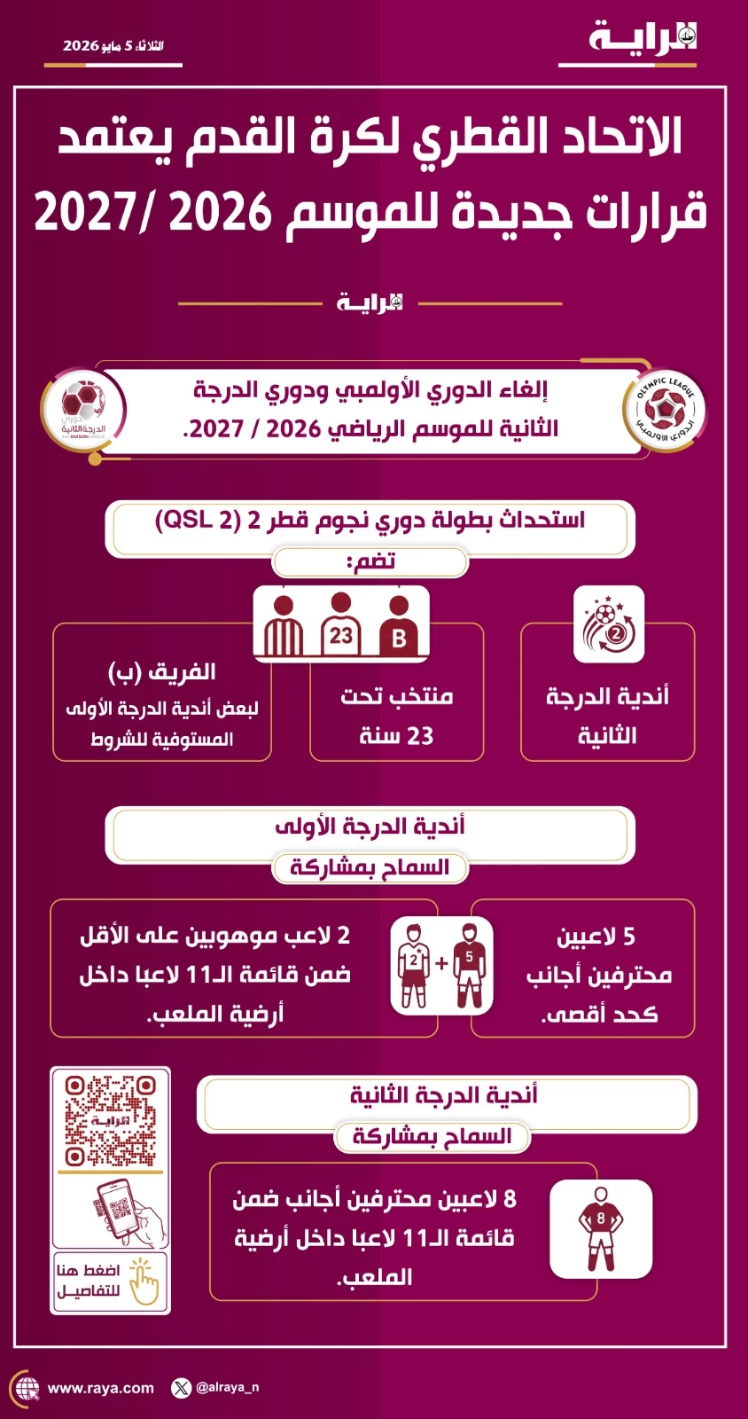 صوره – إطلاق دوري نجوم قطر 2 وتغييرات جذرية في نظام الاحتراف