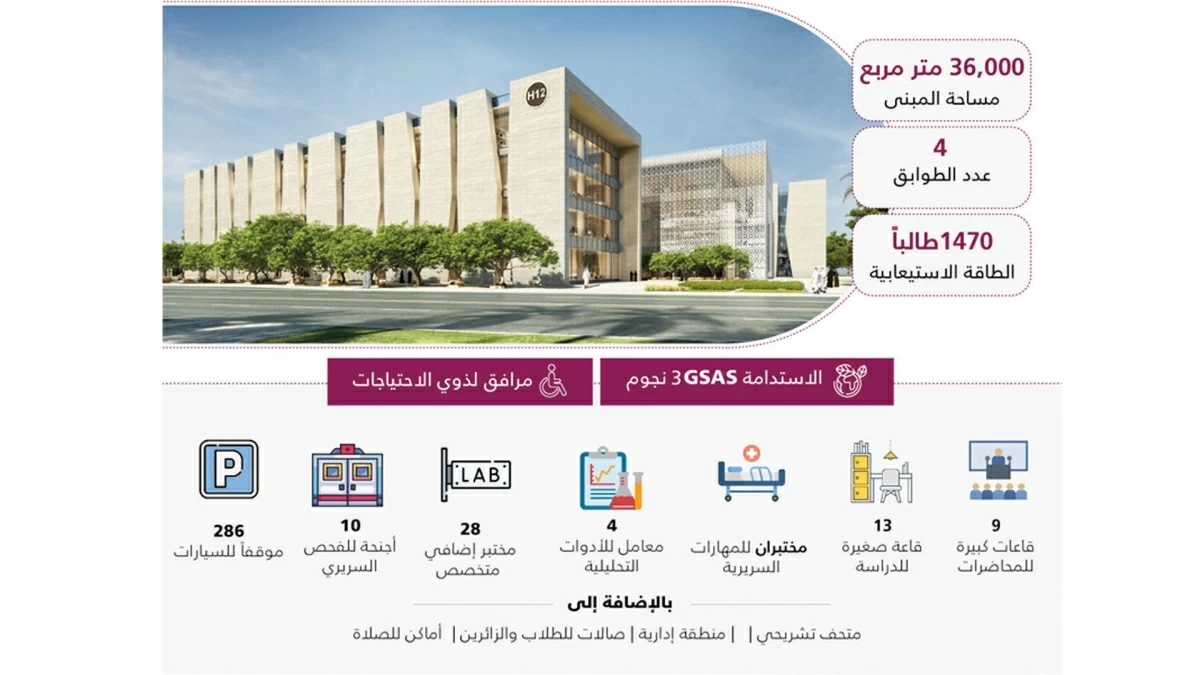 تتسارع وتيرة الأعمال الإنشائية لمبنى كلية الطب والعلوم الصحية
