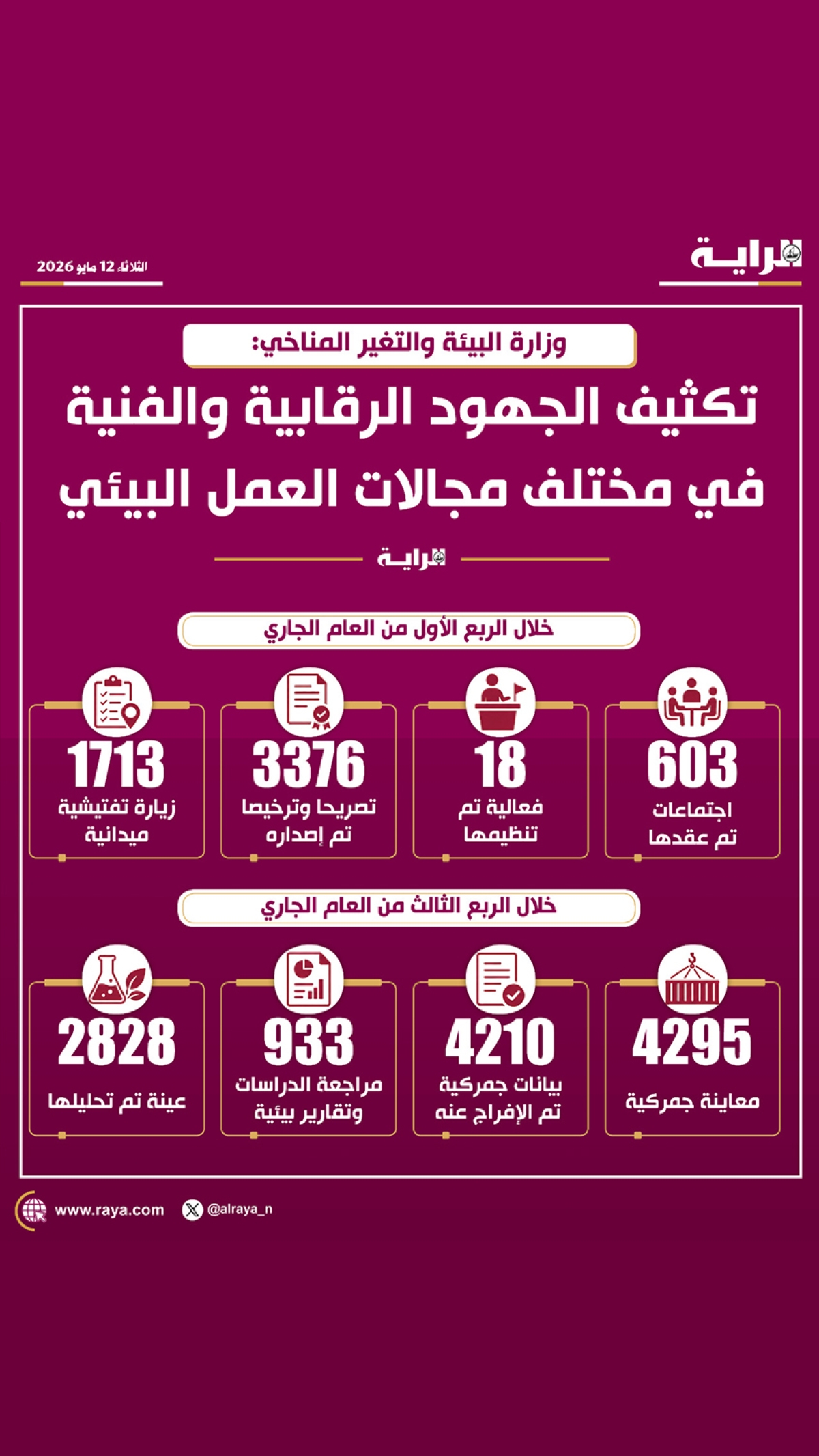 صوره – وزارة البيئة والتغير المناخي