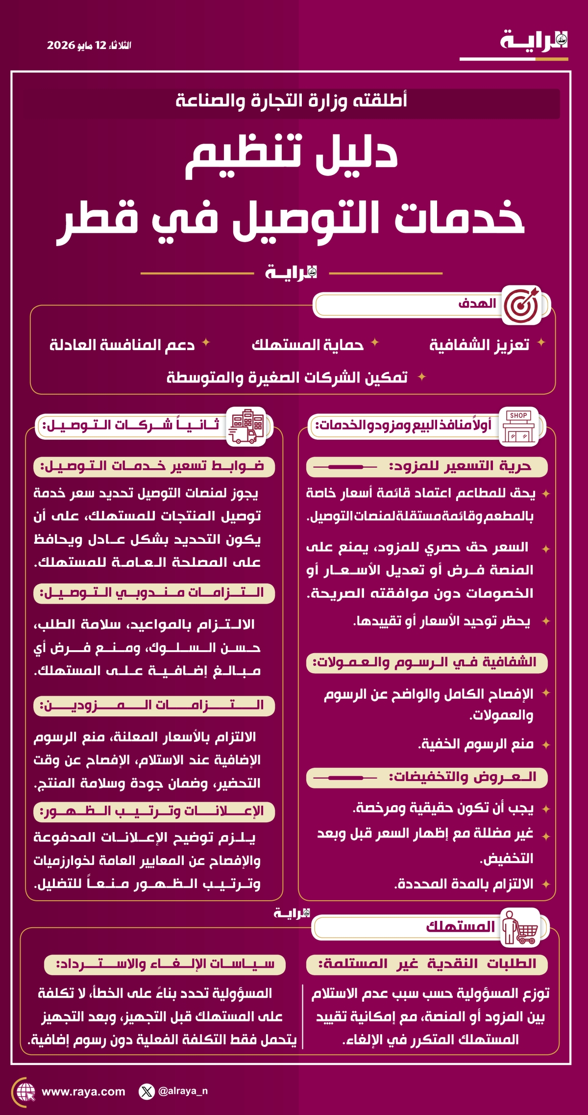 صوره – دليل تنظيم خدمات التوصيل في قطر