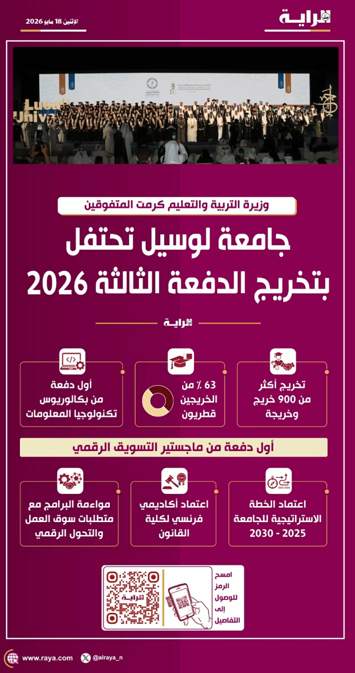 صوره – جامعة لوسيل تحتفل بتخريج الدفعة الثالثة من طلابها
