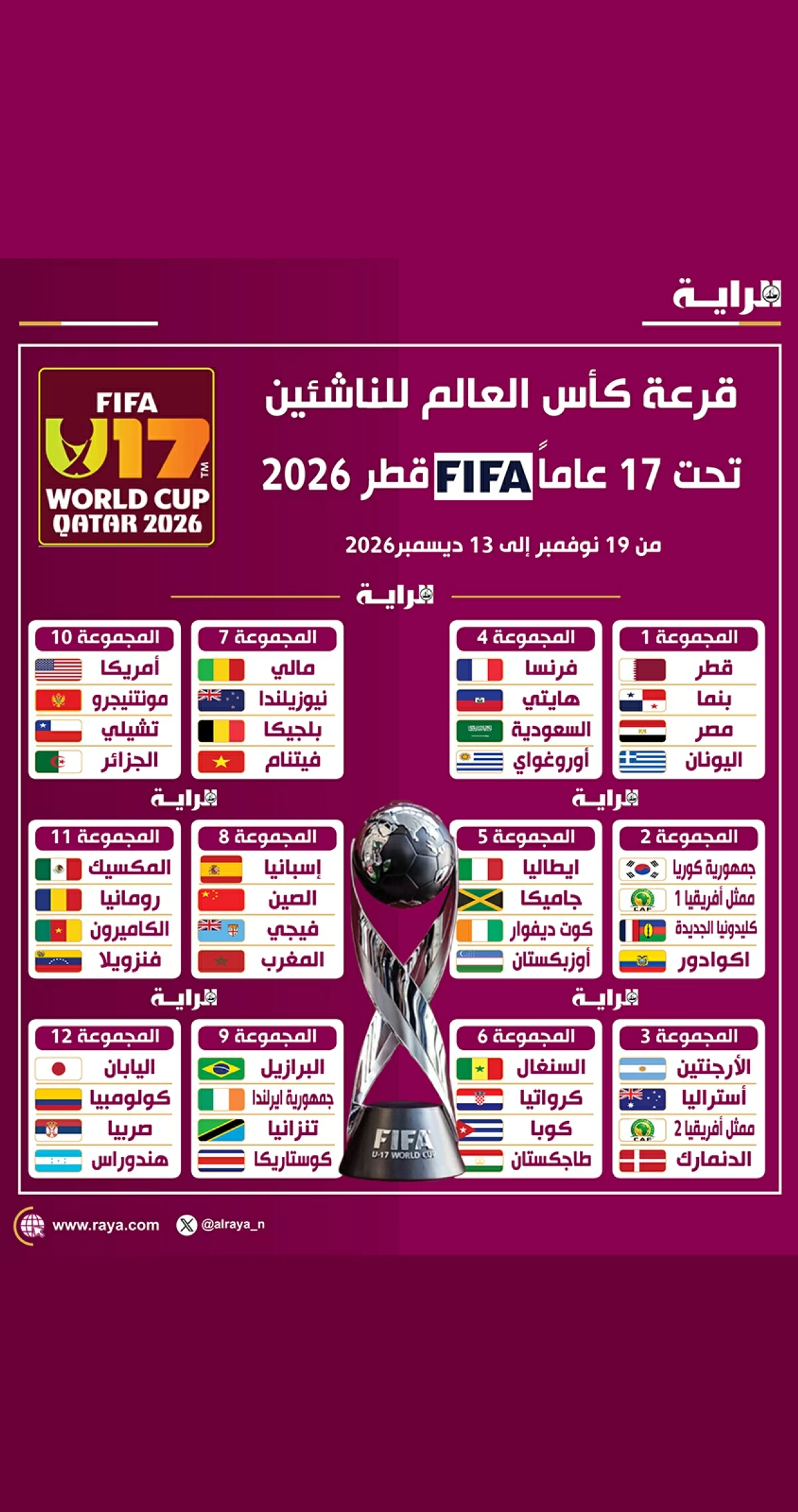 صوره – قرعة كأس العالم تحت 17 سنة قطر 2026 FIFA