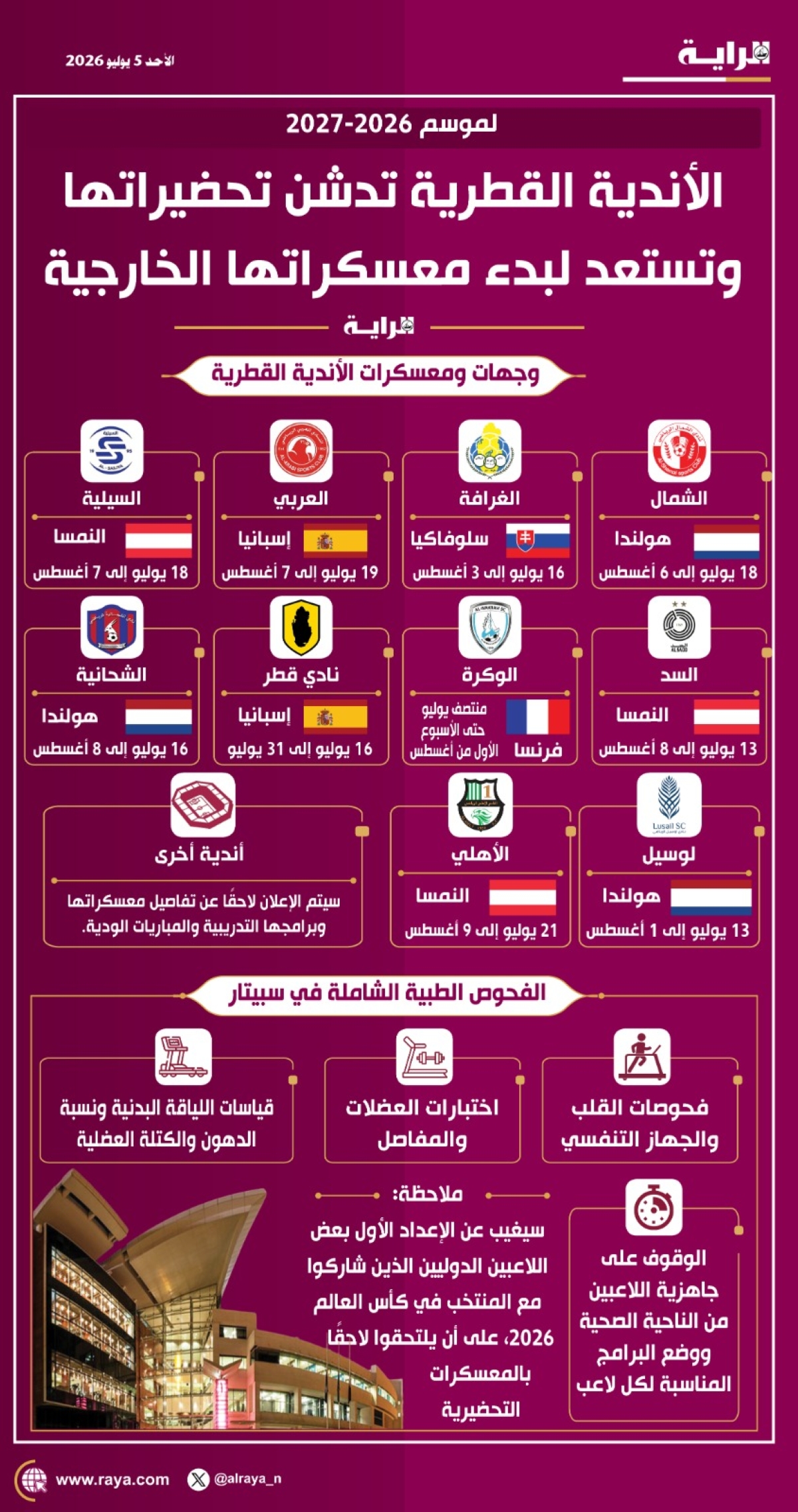 صوره – تبدأ الأندية القطرية استعداداتها واستعداداتها لبدء معسكراتها الخارجية للموسم الجديد