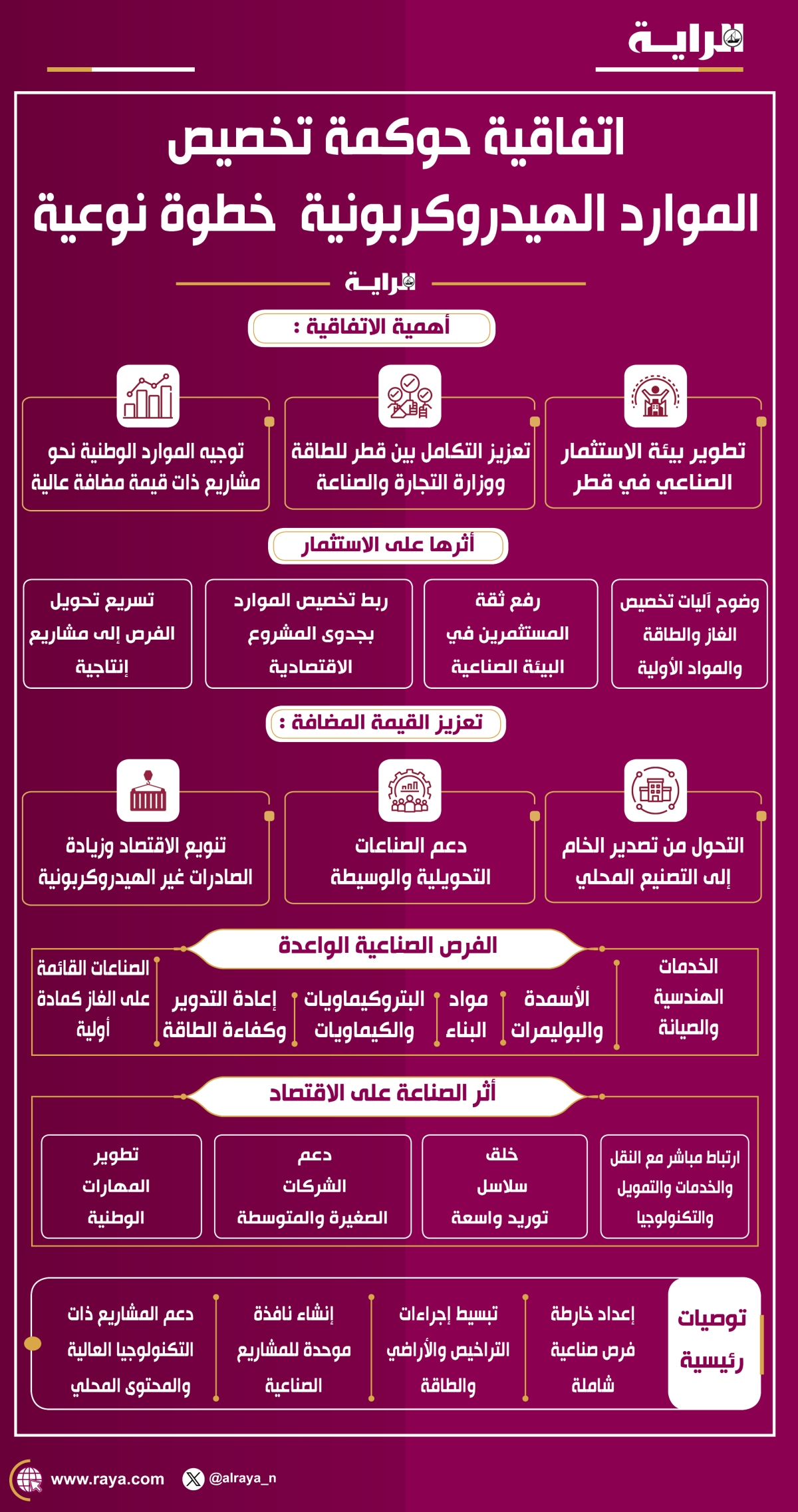 صوره – وتعتبر اتفاقية حوكمة تخصيص الموارد الهيدروكربونية خطوة نوعية