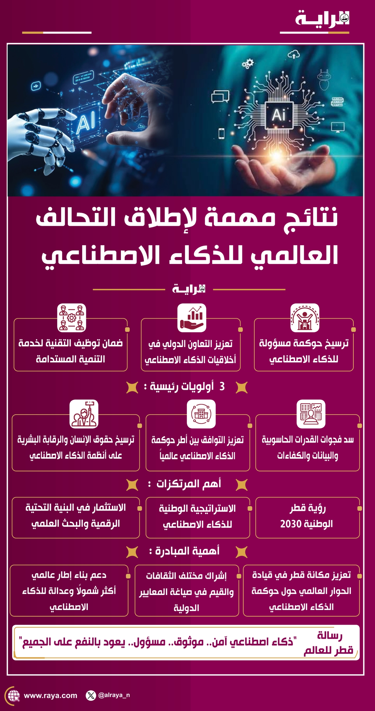 صوره – نتائج مهمة لإطلاق التحالف العالمي للذكاء الاصطناعي