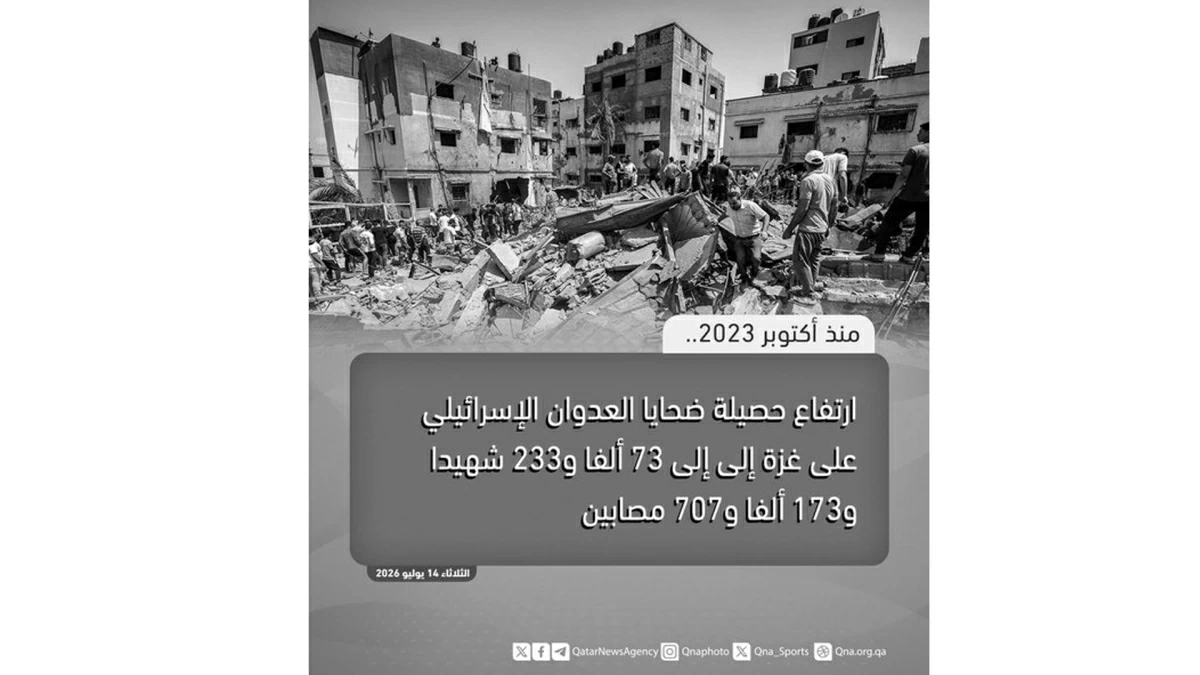 73,233 شهيداً حصيلة ضحايا العدوان على غزة 73,233 شهيداً حصيلة ضحايا العدوان على غزة