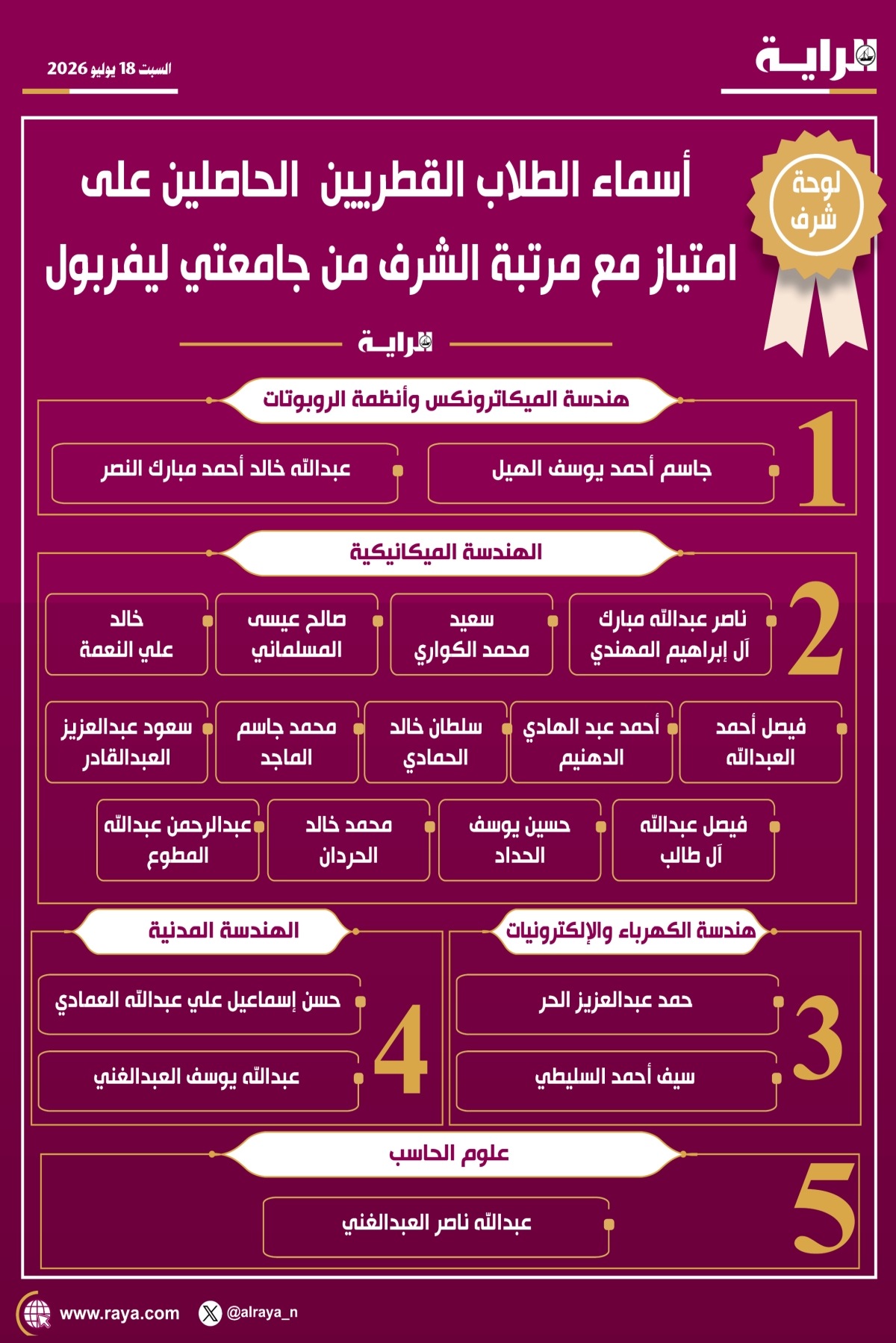 صوره – أسماء الطلاب القطريين الحاصلين على امتياز مع مرتبة الشرف من جامعة ليفربول
